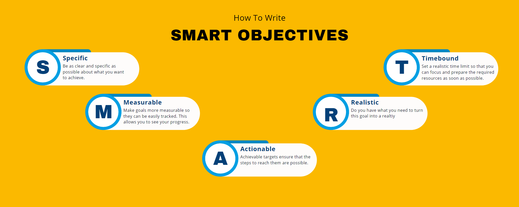 how-to-write-marketing-objectives-marketing-on-demand